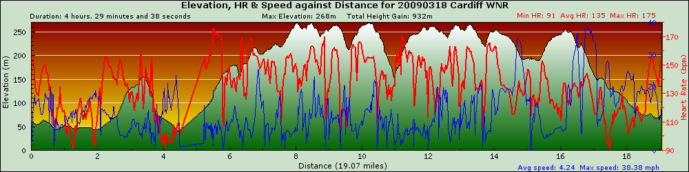 graph